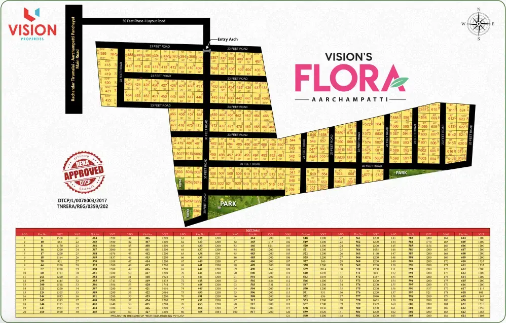 vision flora properties trichy layout